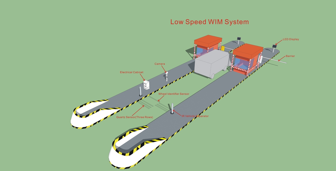 95% Precision Low Speed Weigh In Motion Single Axle Load 60T