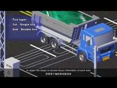 高精度水晶圧電ダイナミック走行重量計測センサー & WIMシステム